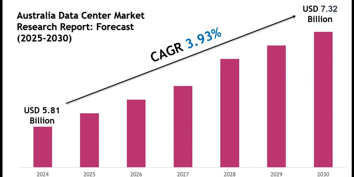 Australia Data Center Market Forecast 2030 with Charts, Data Visuals & Insights