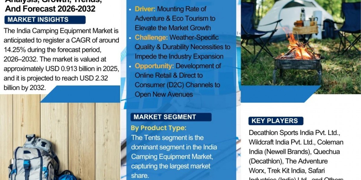 India Camping Equipment Market Trends, Opportunities, and Future Outlook 2026–2032