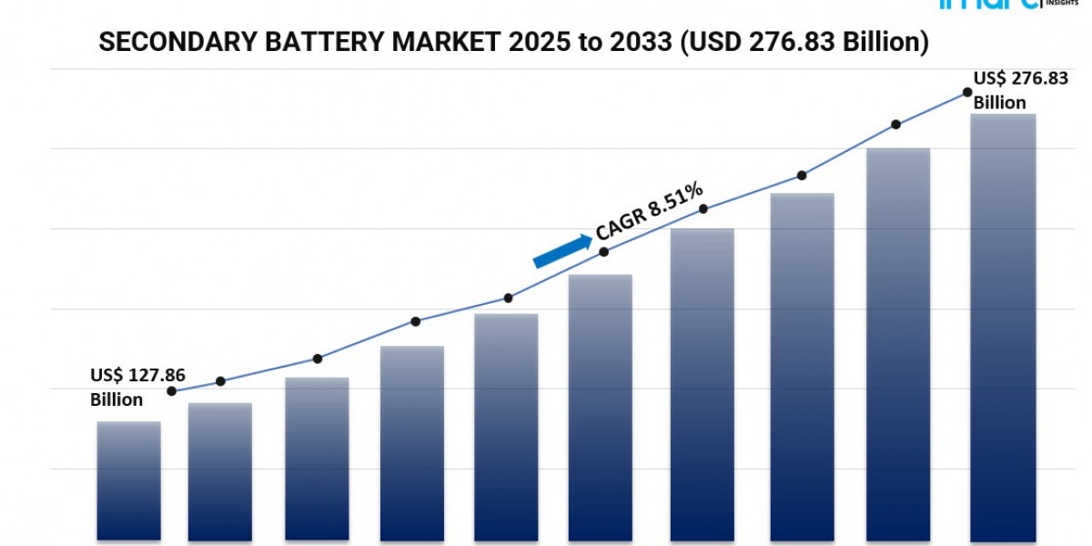 Future Expansion Prospects of the Secondary Battery Market Across Key Applications and Regions