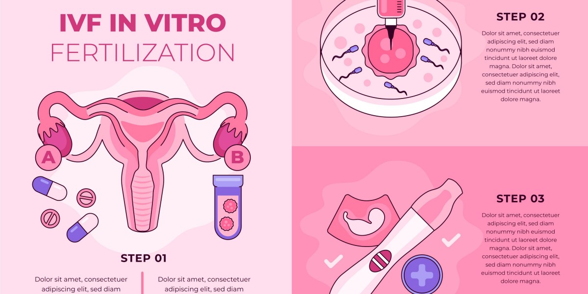 Best IVF Clinic in Kannur | Advanced Fertility Care