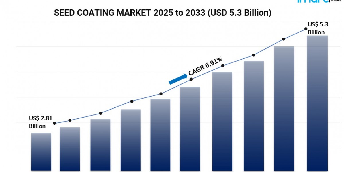 Growing Demand for Sustainable and Precision Farming Boosts Seed Coating Market Outlook 2025-2033