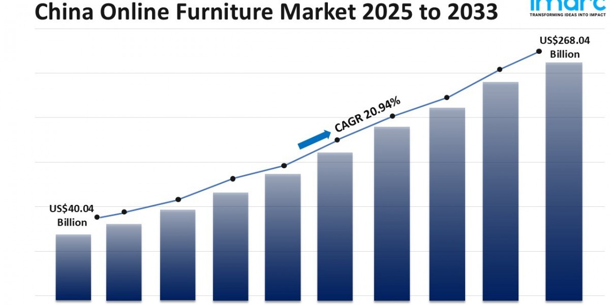 China Online Furniture Market Size, Share, Trends and Forecast 2025-2033