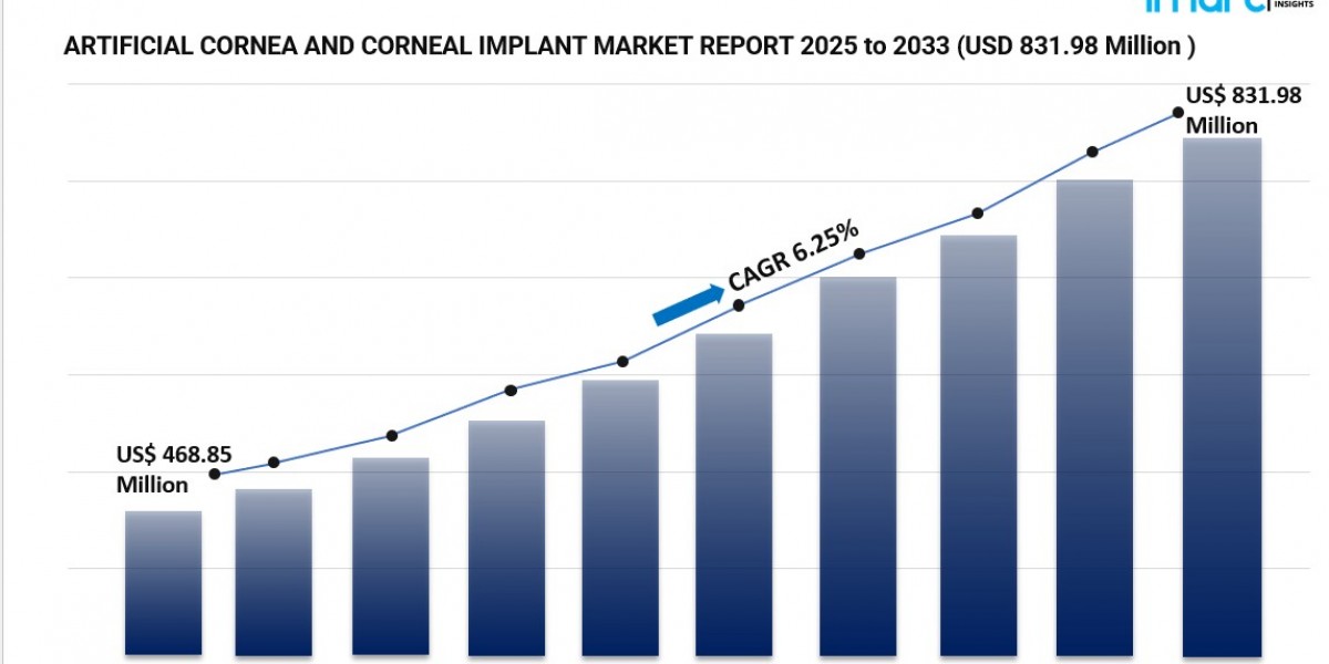 Innovations in Ophthalmic Surgery Propel the Global Artificial Cornea and Corneal Implant Market