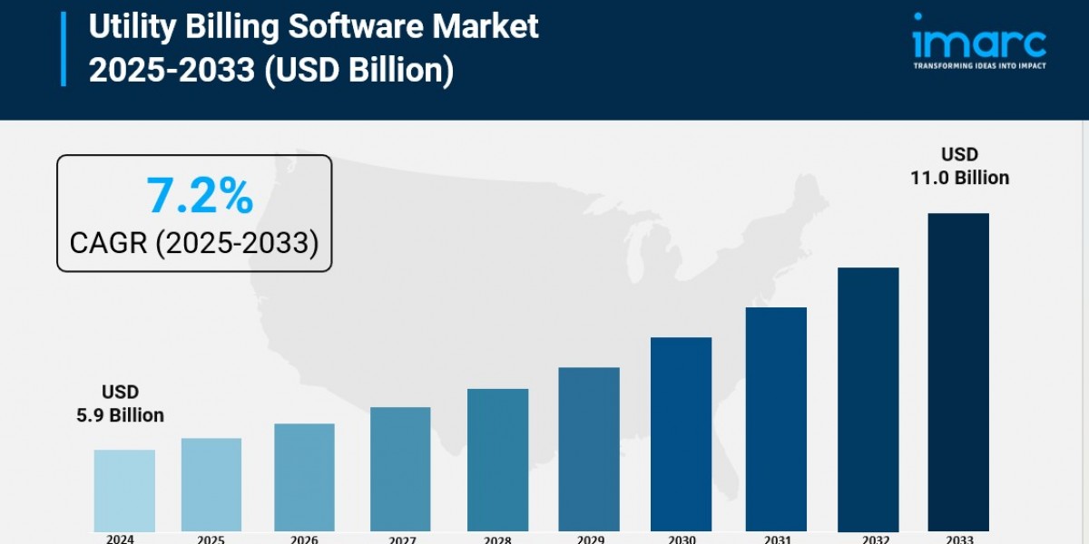Utility Billing Software Market Expands as Smart Meter Adoption, Sustainability Demands, and Digital Transformation Acce