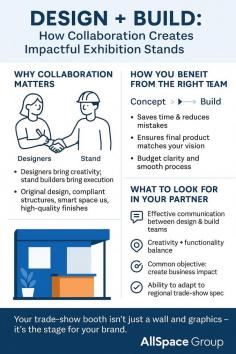 Discover how seamless collaboration between designers and exhibition s