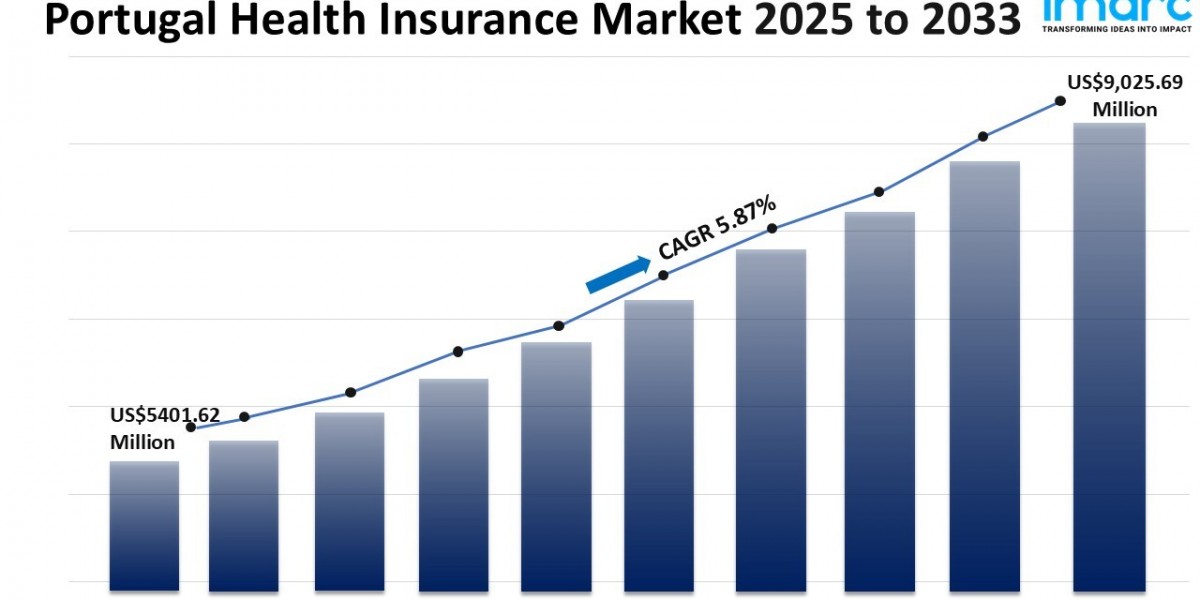 Portugal Health Insurance Market Size, Share, Trends and Forecast 2025-2033