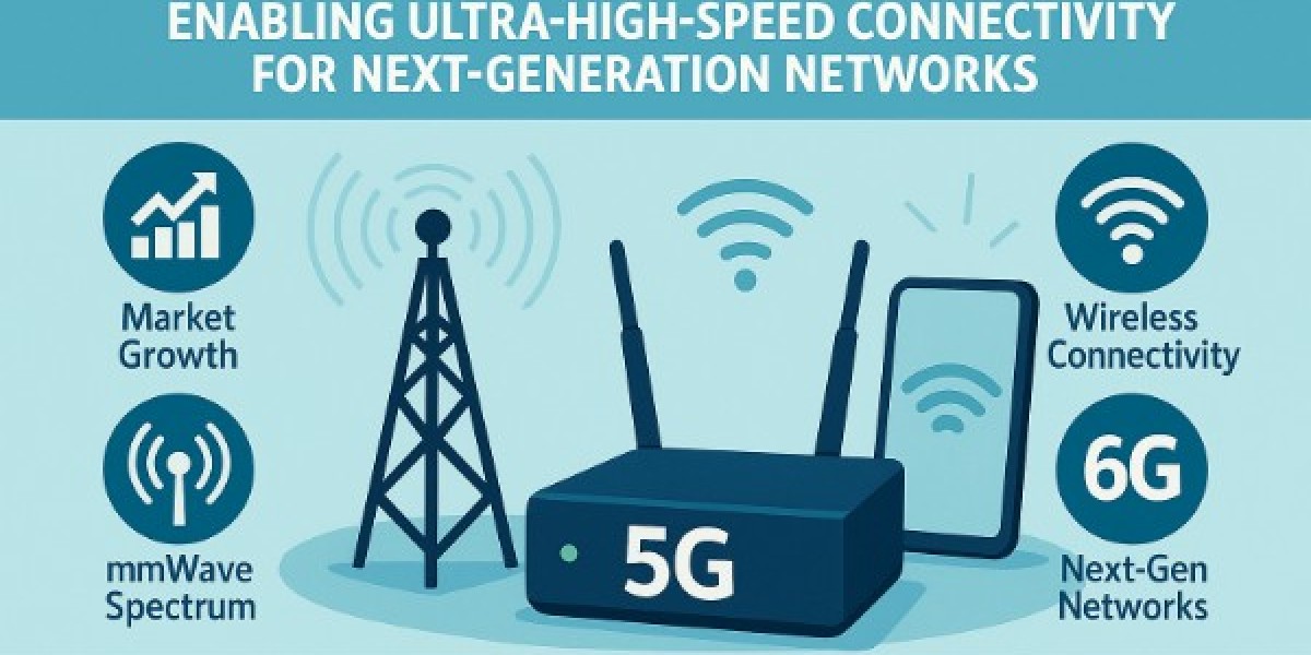 Enhanced Security and Surveillance Technologies Support Millimeter Wave Technology Market Adoption