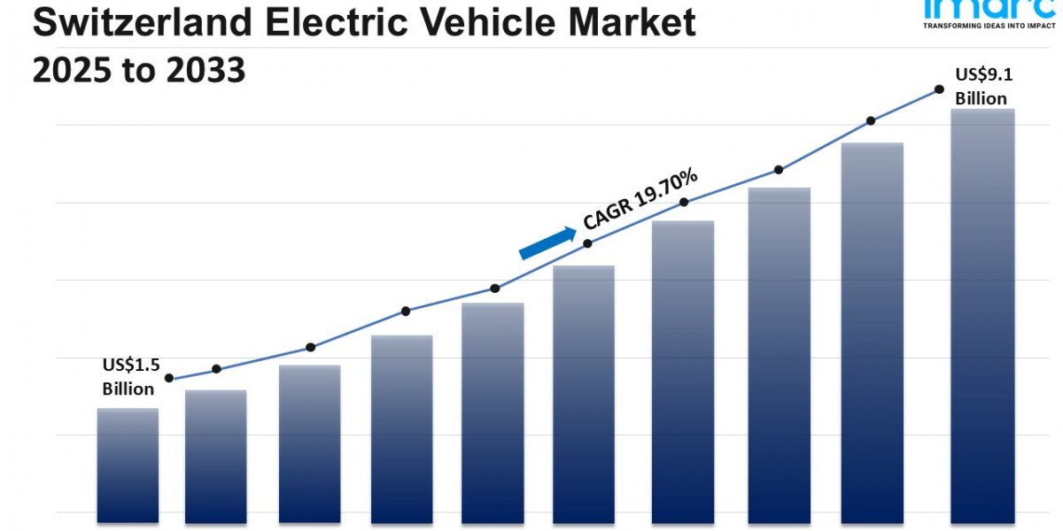 Switzerland Electric Vehicle Market Size, Share and Analysis Report 2033