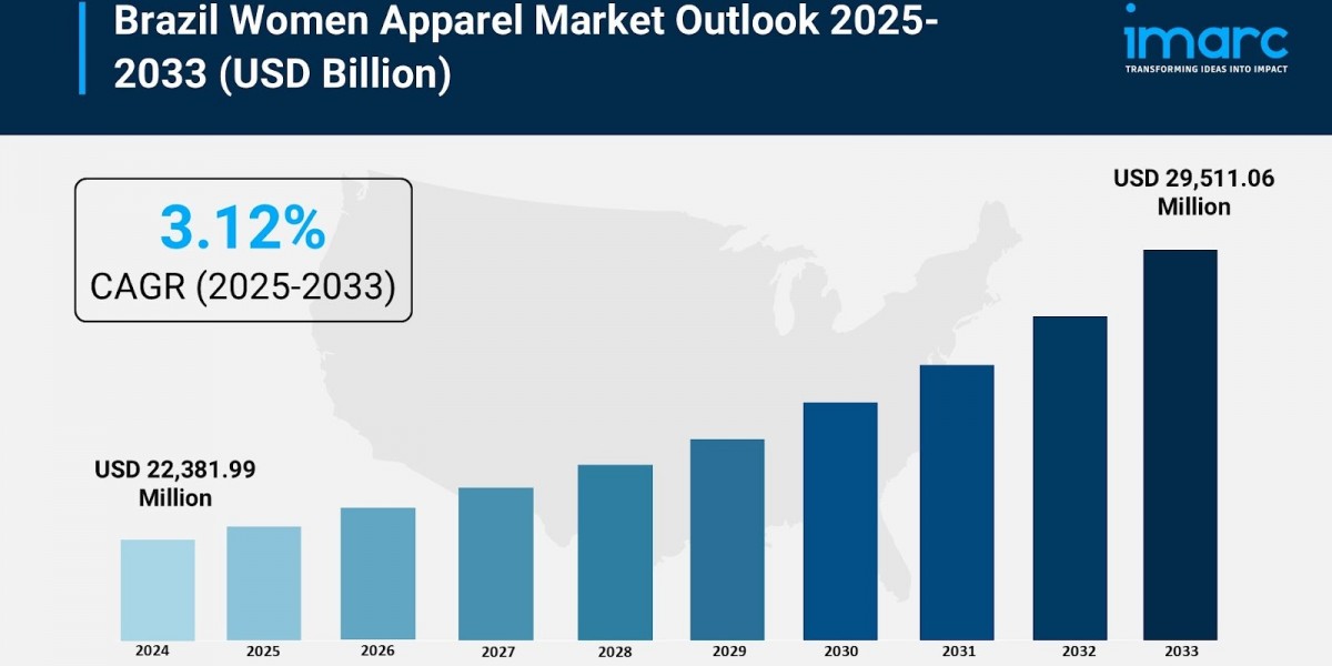 UK Wine Market Outlook: Premium Wine Demand, Changing Consumption Habits, Retail Trends and Forecast to 2033