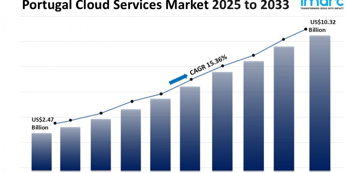 Portugal Cloud Services Market Size, Share, Growth and Report 2025-2033Market Overview  The Portugal cloud services mark