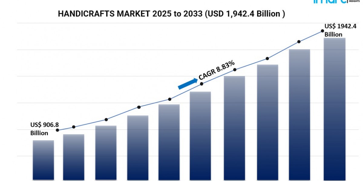 Expanding Artisan Economy Fuels Strong Growth Prospects in the Global Handicrafts Market Through 2033