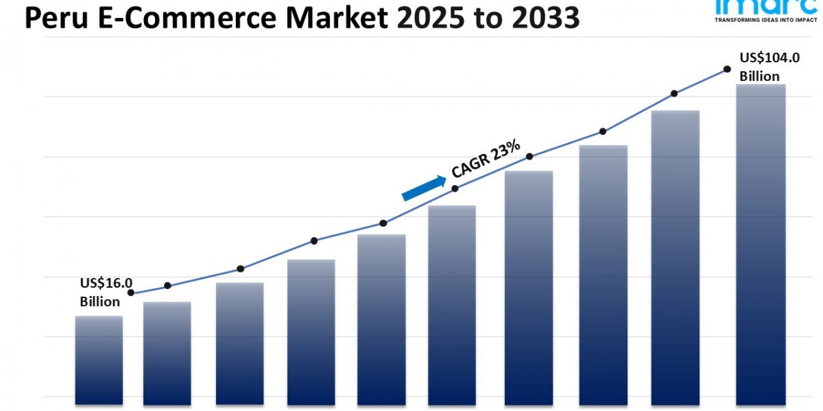 Peru E-Commerce Market Size, Share, Growth and Report 2025-2033