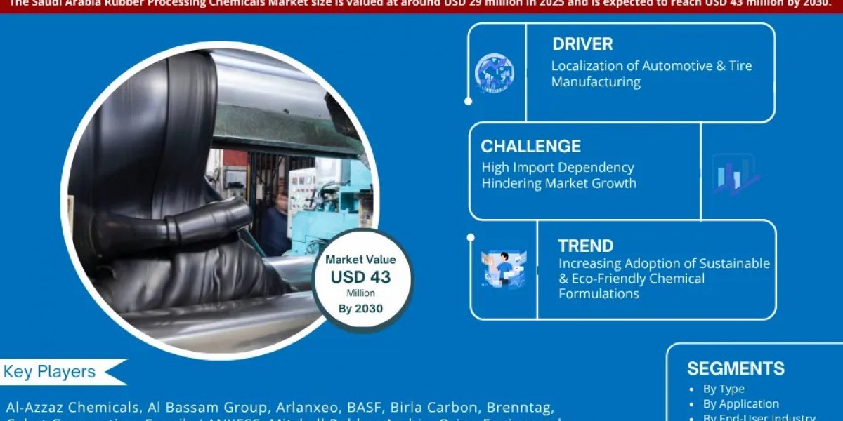 Saudi Arabia Rubber Processing Chemicals Market Forecast: USD 43 Million Valuation by 2030