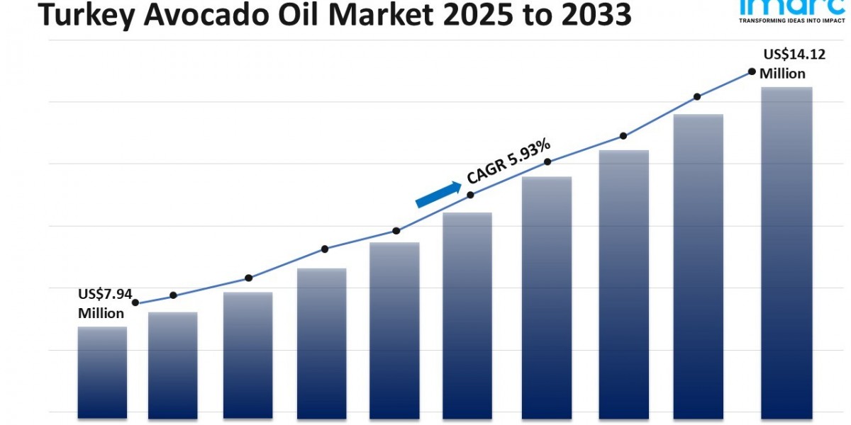 Turkey Avocado Oil Market Size, Share, Trends and Forecast 2025-2033
