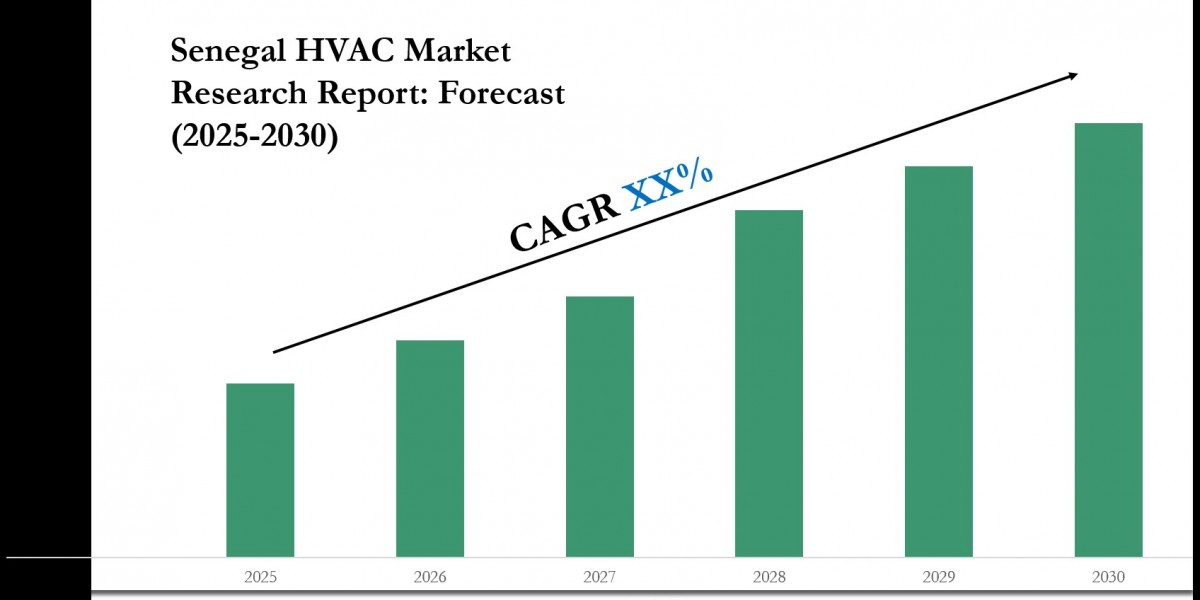 Senegal HVAC Market Growth Outlook 2030: Volume Trends & Strategic Insights