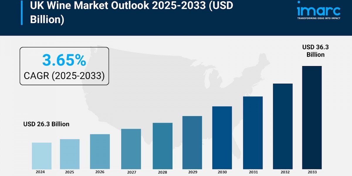 UK Wine Market Outlook: Premium Wine Demand, Changing Consumption Habits, Retail Trends and Forecast to 2033