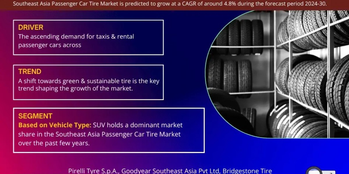 Southeast Asia Passenger Car Tire Market Future Business Opportunities 2024-30 | MarkNtel
