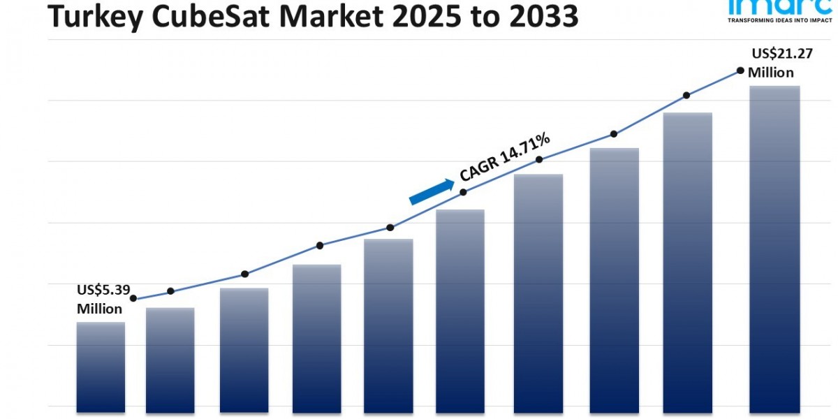 Turkey CubeSat Market Size, Share, Trends and Analysis Report 2025-2033