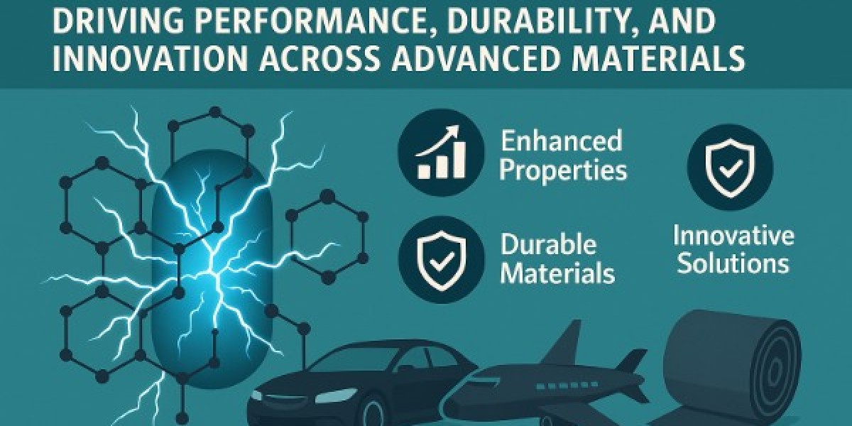 Advancements in Nanofiber and Nano-Clay Technologies Strengthen Market Potential