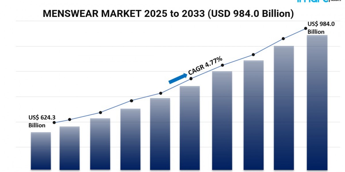 Global Menswear Market Size, Share, Trends, Growth and Forecast 2025-2033