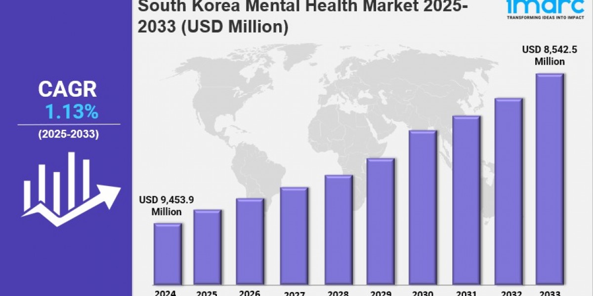 South Korea Mental Health Market Size, Share, Industry Overview, Trends and Forecast 2025-2033