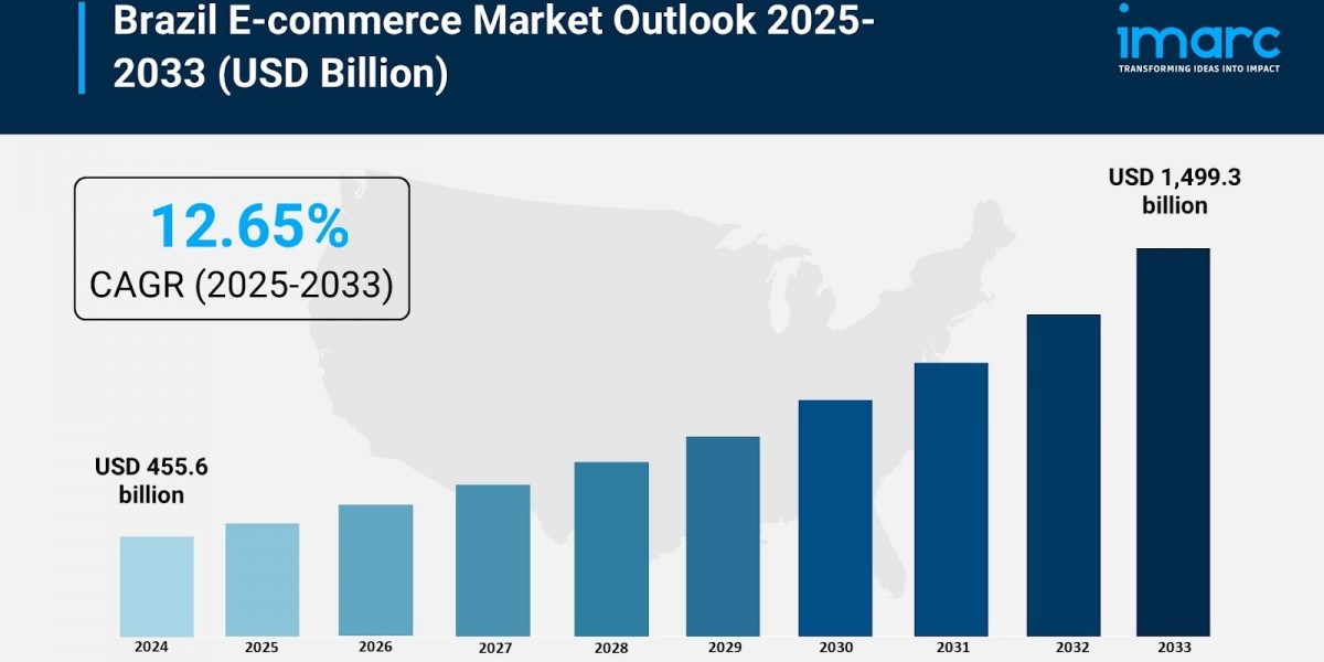 Brazil E-commerce Market Outlook: Online Retail Expansion, Digital Payment Adoption, Consumer Behaviour Shifts and Forec