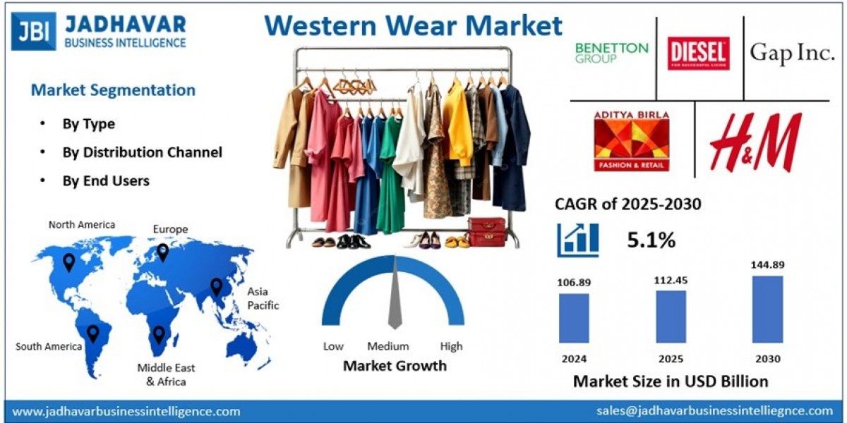 Western Wear Market: Shaping Global Fashion Trends Through Creativity and Digital Retail