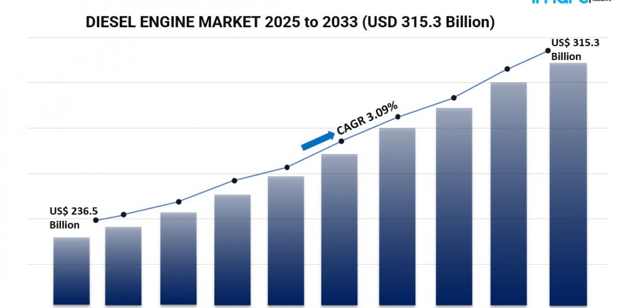 Rising Industrialization and Commercial Applications Strengthen Growth of the Diesel Engine Industry
