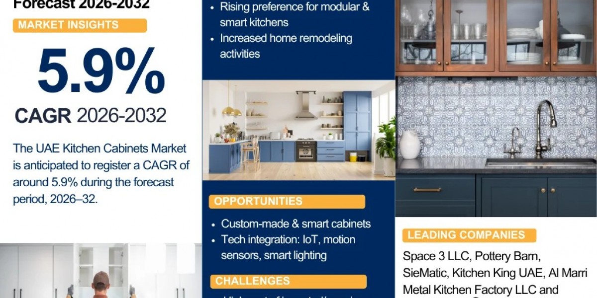 UAE Kitchen Cabinets Market Trends & Outlook Analysis 2026–2032