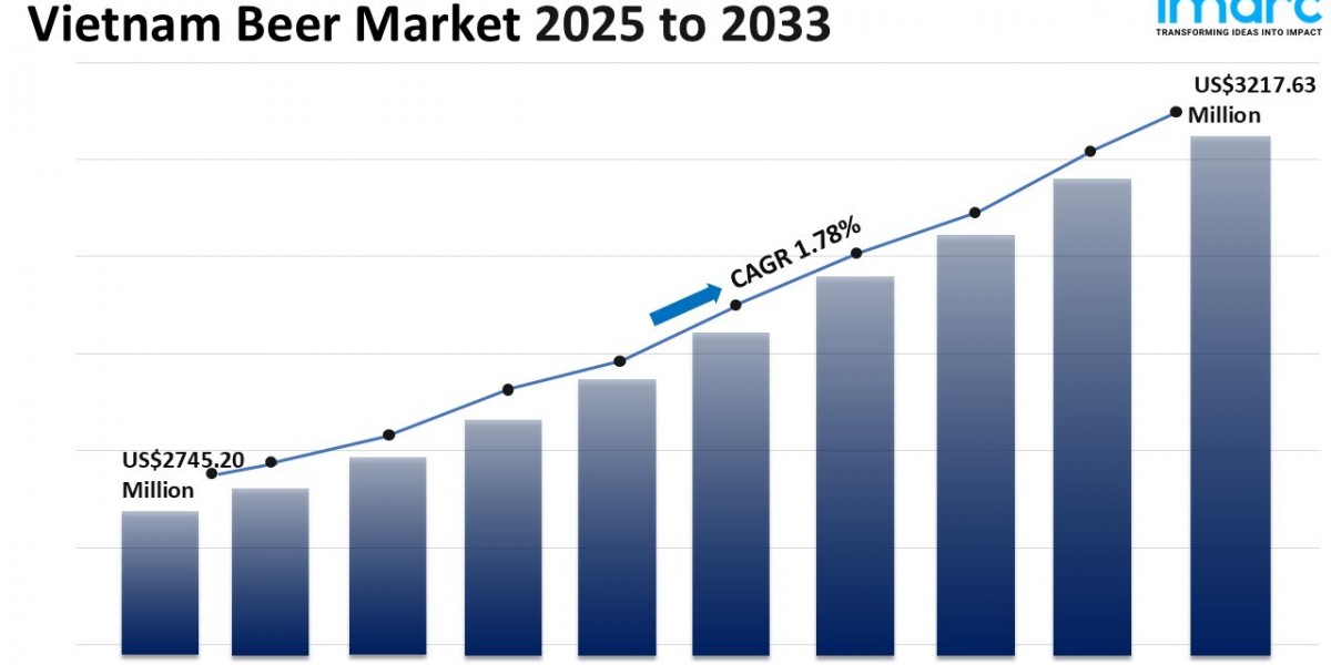 Vietnam Beer Market Size, Share and Outlook Report 2033