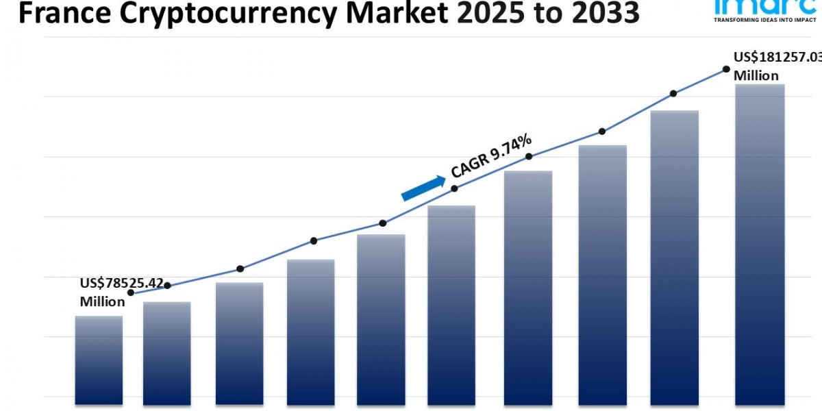 France Cryptocurrency Market Size, Share, Trends and Forecast 2025-2033