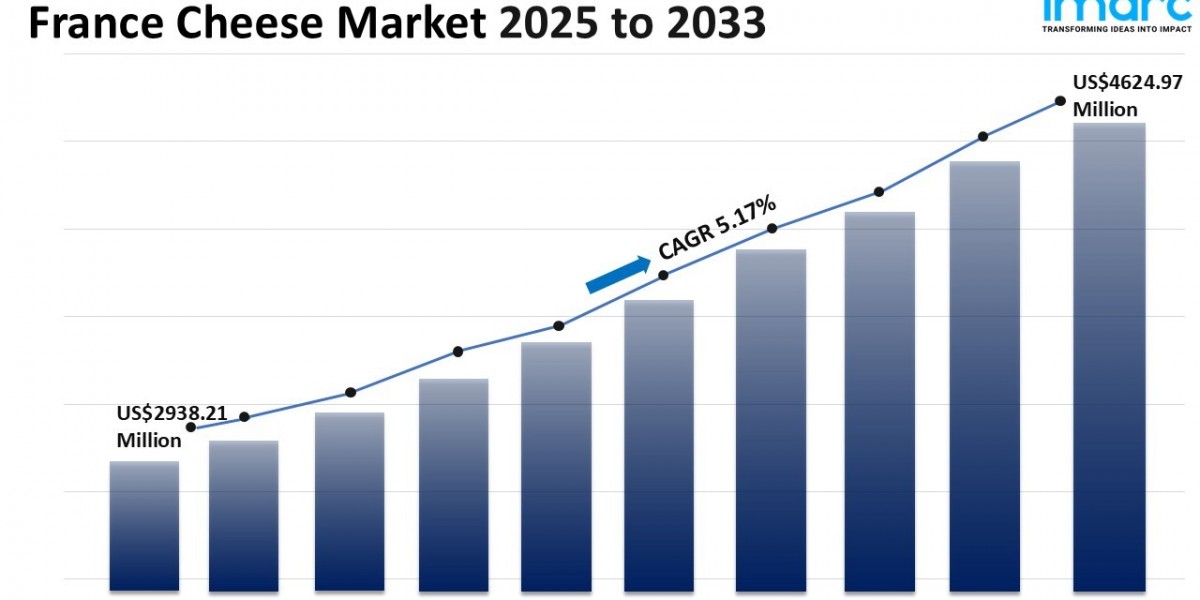 France Cheese Market Size, Share and Analysis Report 2033