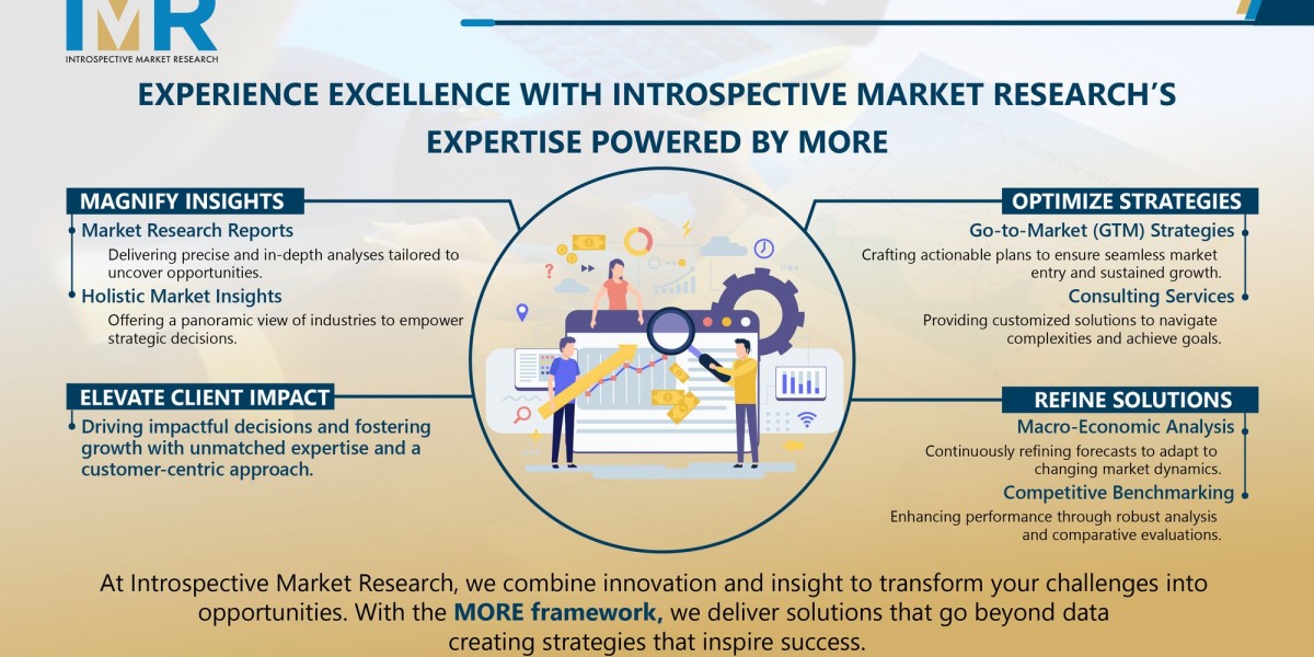 Laparoscopic Devices Market: Growth Driven by Minimally Invasive Surgery Adoption Worldwide