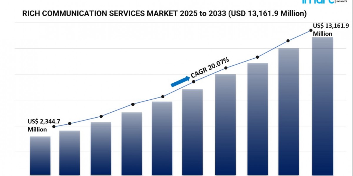 Rich Communication Services Market Surges as 5G, AI Integration, and Advanced Messaging Capabilities Transform Global Co