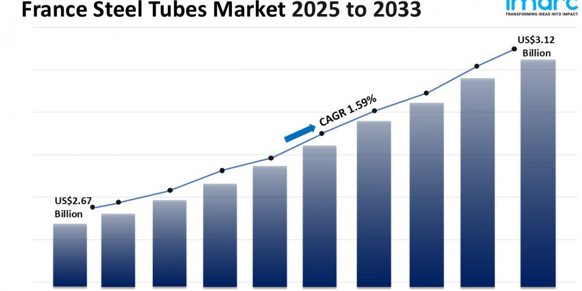 France Steel Tubes Market Size, Share, Trends and Forecast 2033