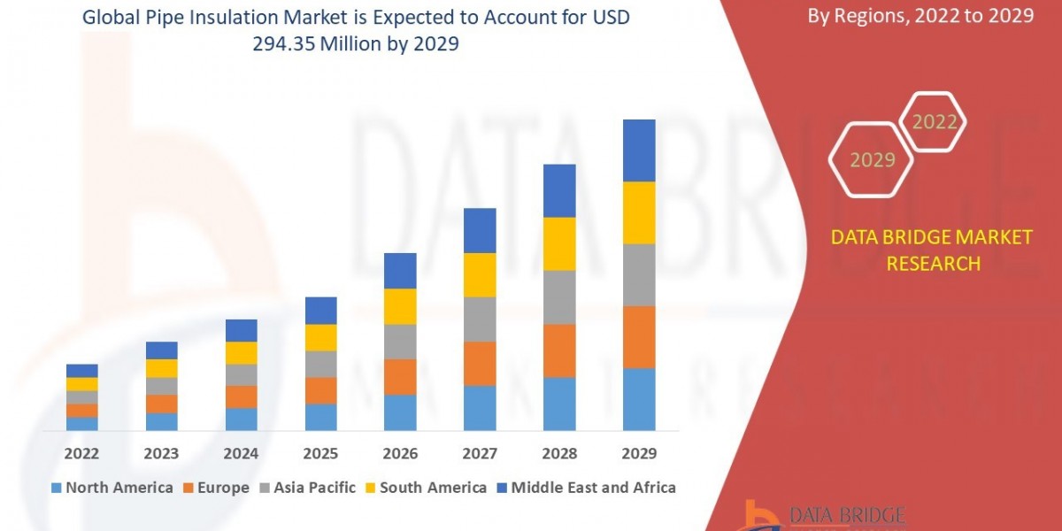 Pipe Insulation Market Demand, Drivers, and Competitive Landscape Report