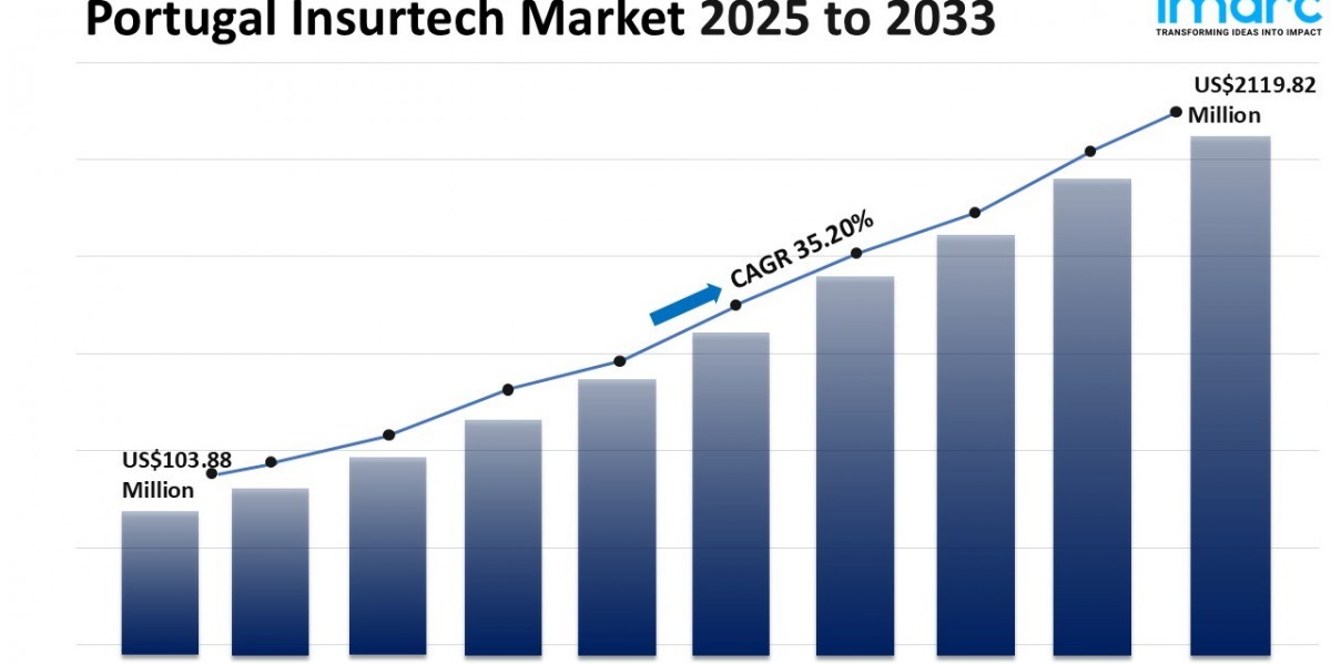 Portugal Insurtech Market Size, Share, Trends and Forecast Report 2033