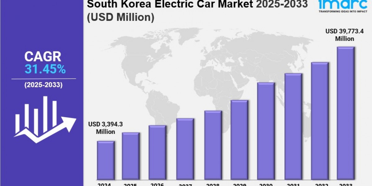 South Korea Electric Car Market Size, Growth, Key Players, Latest Trends and Forecast 2025-2033