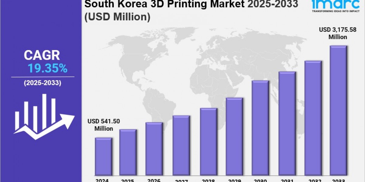 South Korea 3D Printing Market Size, Share, Industry Overview, Trends and Forecast 2025-2033