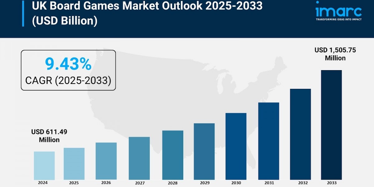 UK Board Games Market Trends, Analysis, Demand & Future Outlook 2033