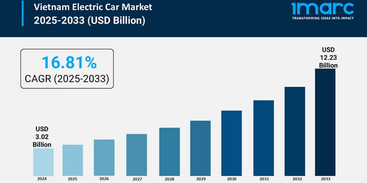 Vietnam Electric Car Market Size, Share, Trends and Forecast 2025-2033