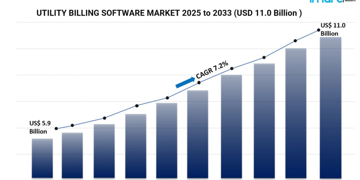 Global Utility Billing Software Market Size, Share, Trends, Growth and Analysis Report 2033