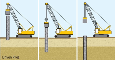 Piling Contractors in Dubai | Piling Companies in Dubai