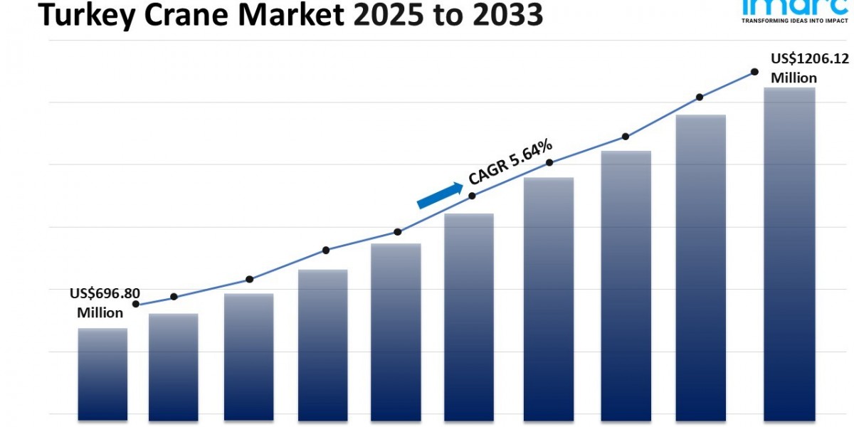 Turkey Crane Market Size, Share, Trends and Forecast 2025-2033