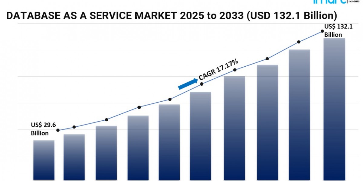 Strategic Evolution of the Database as a Service Market 2025–2033 Highlighting Security and Performance Shifts