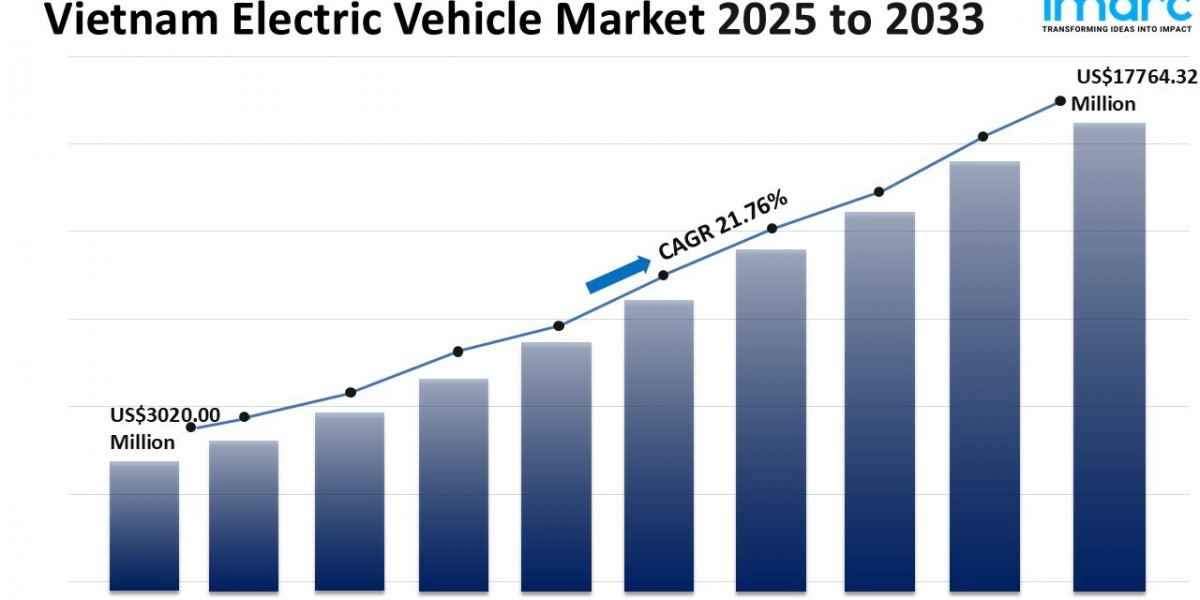 Vietnam Electric Vehicle Market Size, Share, Top Companies, Forecast 2025-2033