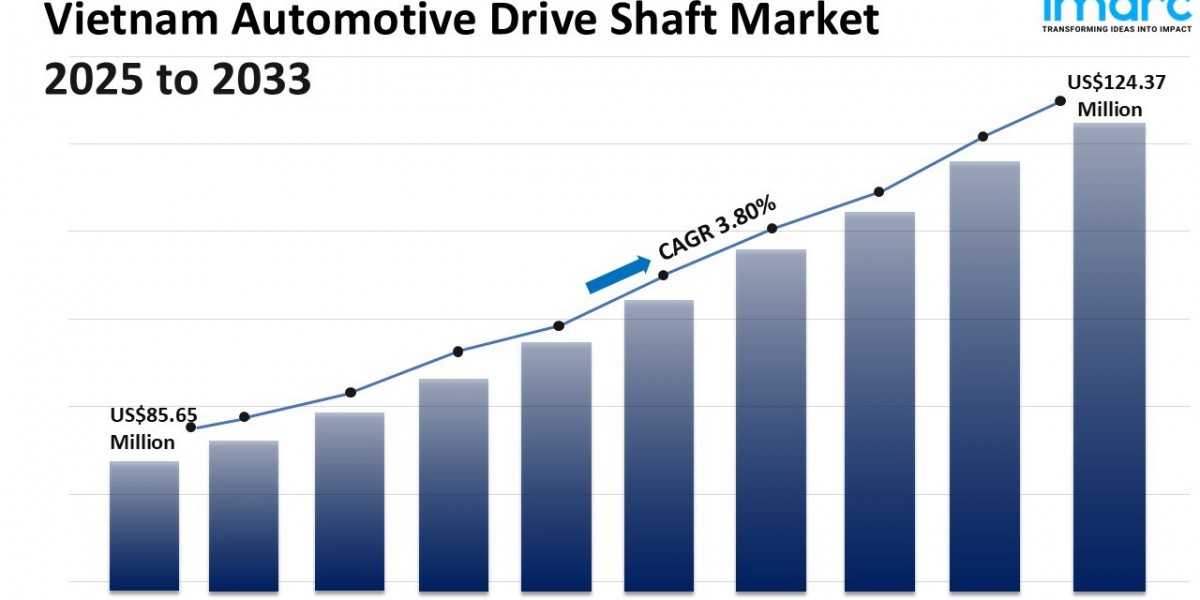Vietnam Automotive Drive Shaft Market Report 2025, Share, Growth, Trends and Forecast Till 2033