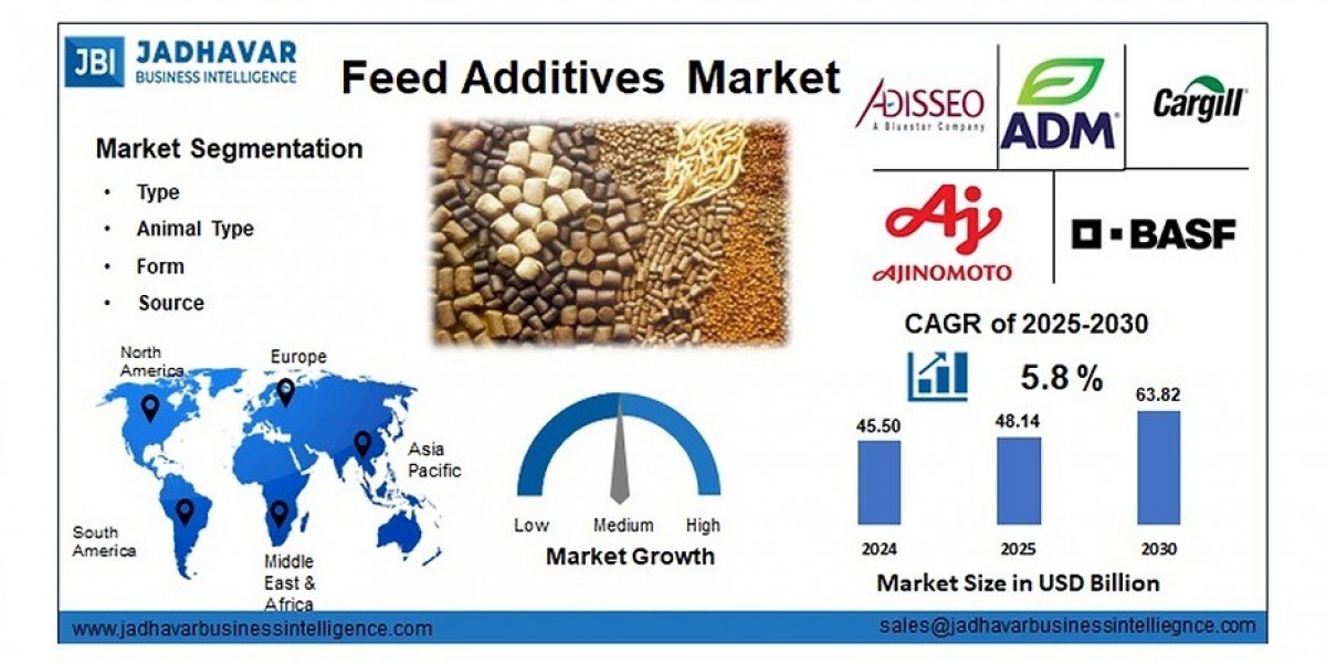 Feed Additives Market: Organic and Non-GMO Trends Boosting Demand