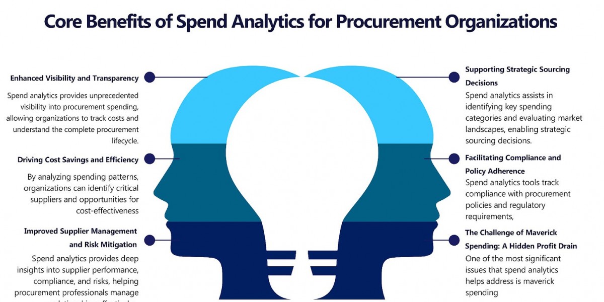Spend Analytics for Procurement Management & Consulting Services