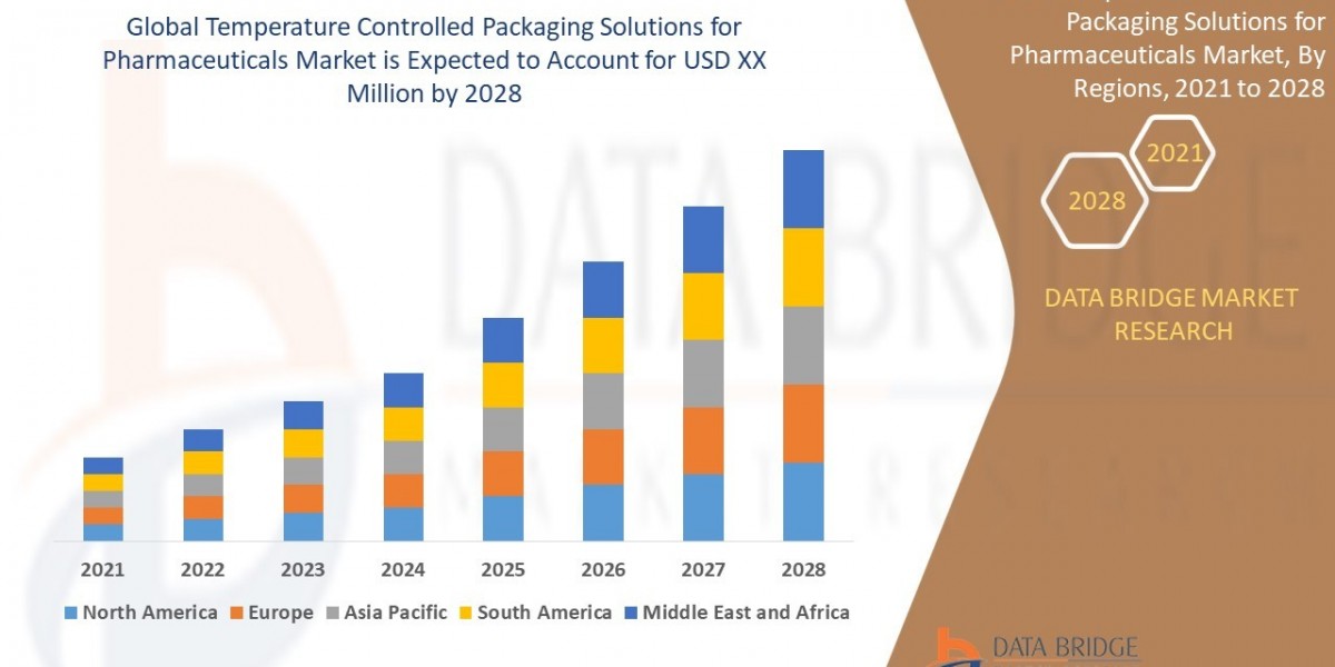 Reliability Defines the Temperature Controlled Packaging Solutions for Pharmaceuticals Market